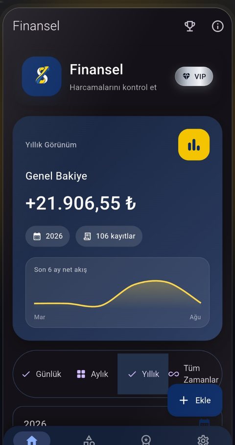 Finansel ekran görüntüsü